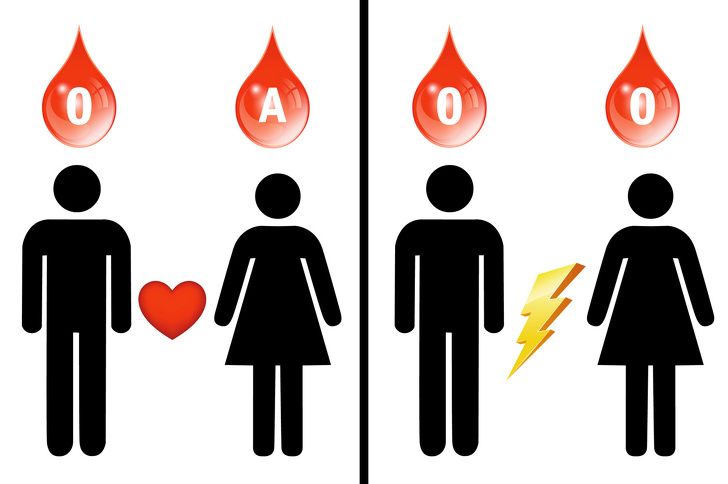 If Your Blood Type Is O Here Are 8 Things That Are Worth Knowing